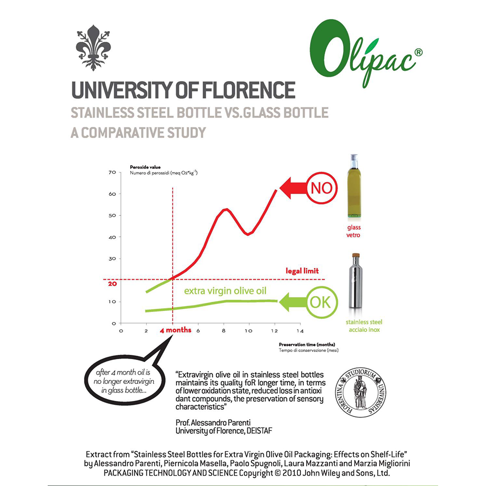 Olipac Bottiglia 3.4oz Olive Oil Dispenser | Stainless Steel - Image 3